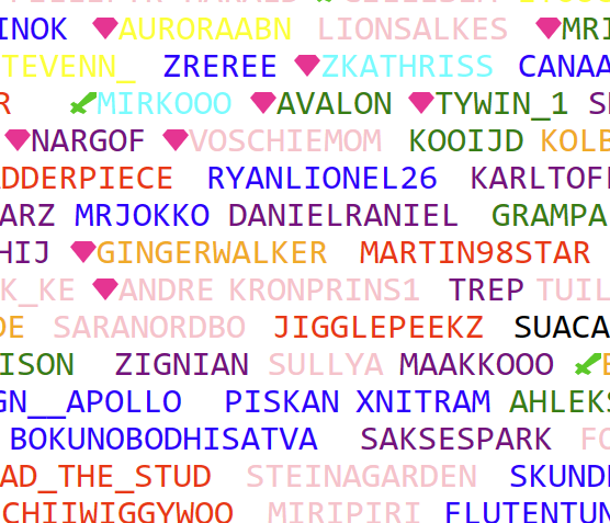 An example of a finished SVG made with the script. Shows names in color and with role icons.